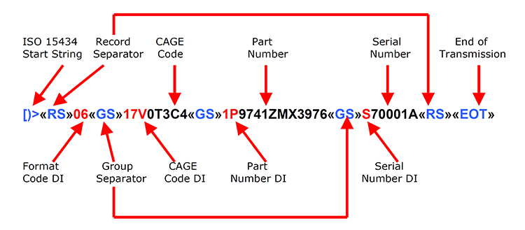 UID Labels - Compliance Guaranteed - Prompt Delivery